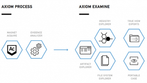 MagnetAXIOM_workflow_sm