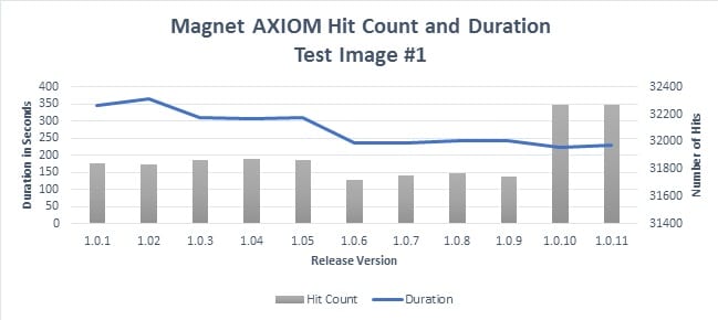 Magnet AXIOM vs Magenet IEF