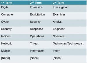 Job Title Chart