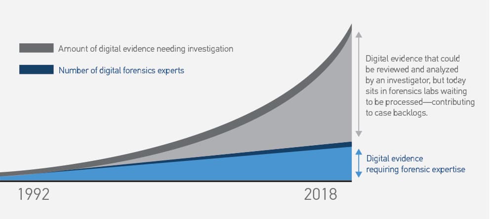 Evidence and Examiner comparison