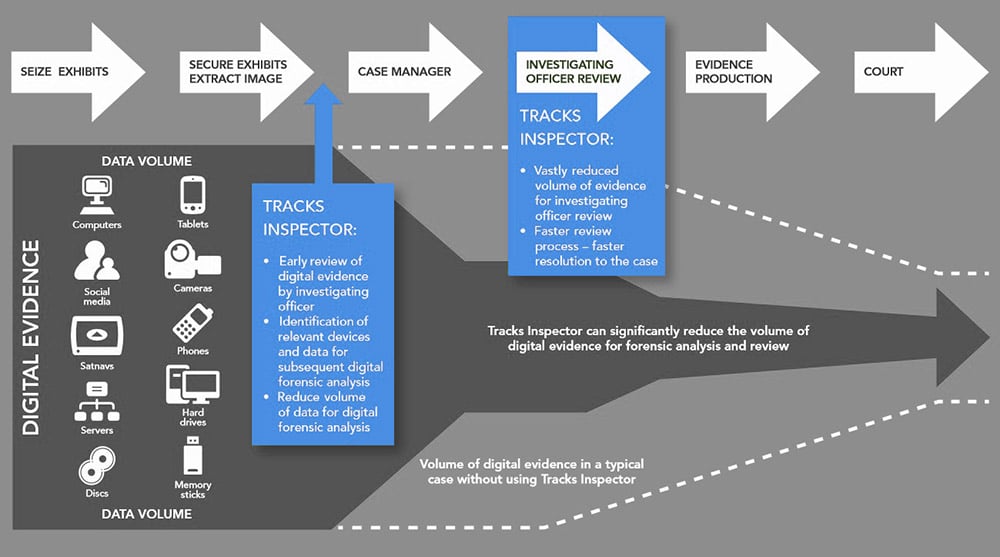 Product Sheet Flow