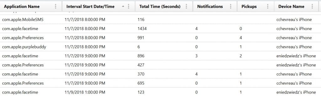 Screen Time Artifact Results