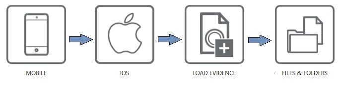 Loading GrayKey data