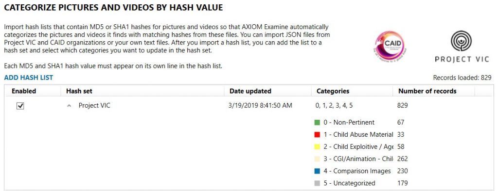 Categorization of Pictures and Videos by Hash Value