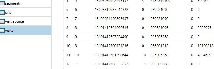 Web visits on Chromium browsers