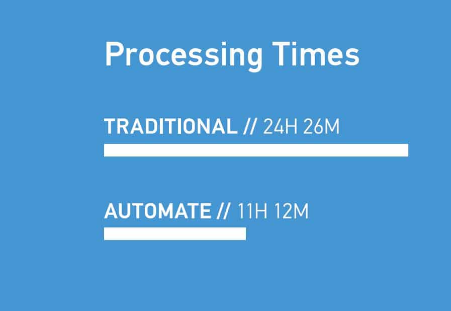 Difference in processing times using AUTOMATE 2.0