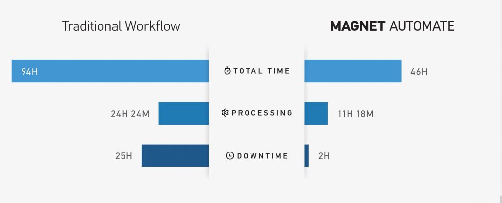 Comparison chart