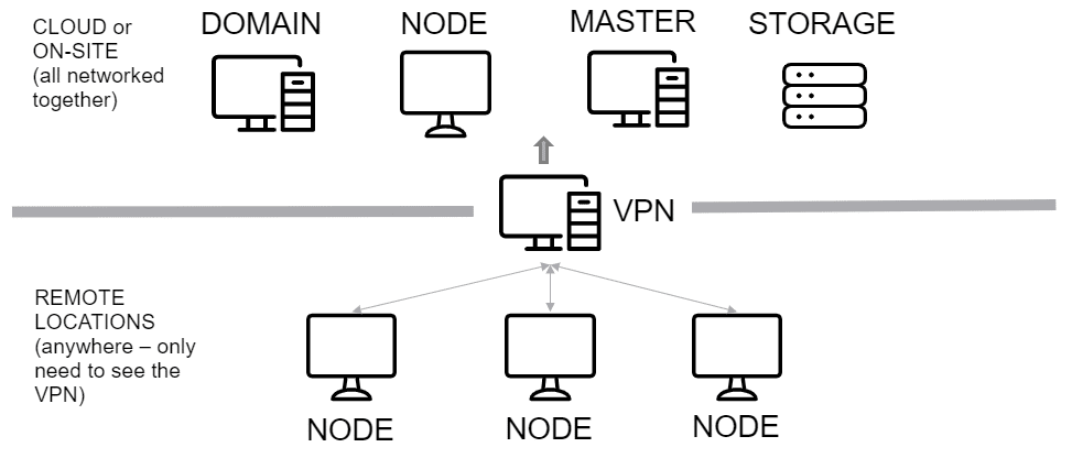 Magnet AUTOMATE hybrid