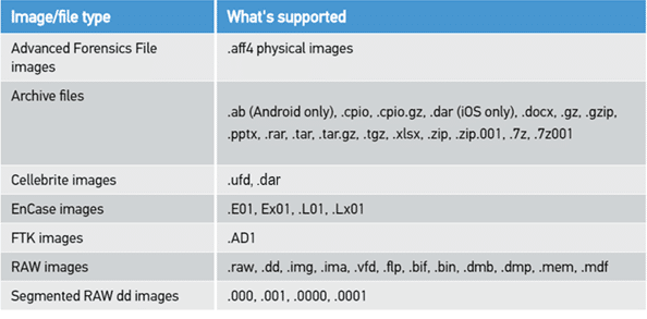 Supported image types