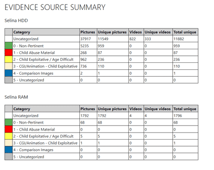 Evidence Source Summary