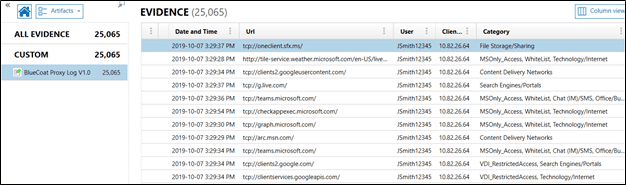 BlueCoat Proxy Logs