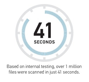 1 million files scanned in 41 seconds.