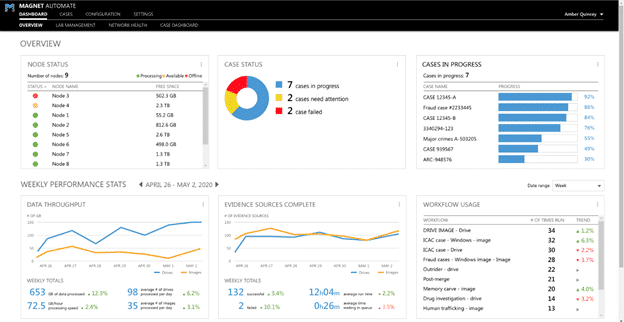 Overview Dashboard coming soon