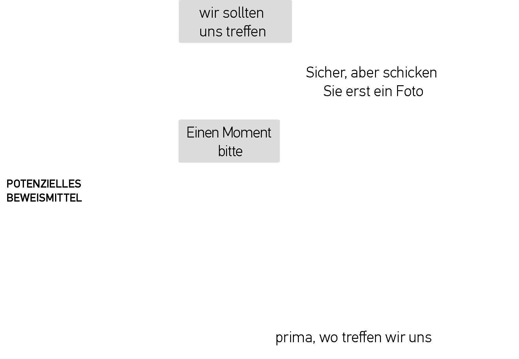 SO FINDEN SIE DIE RELEVANTESTEN BEWEISE