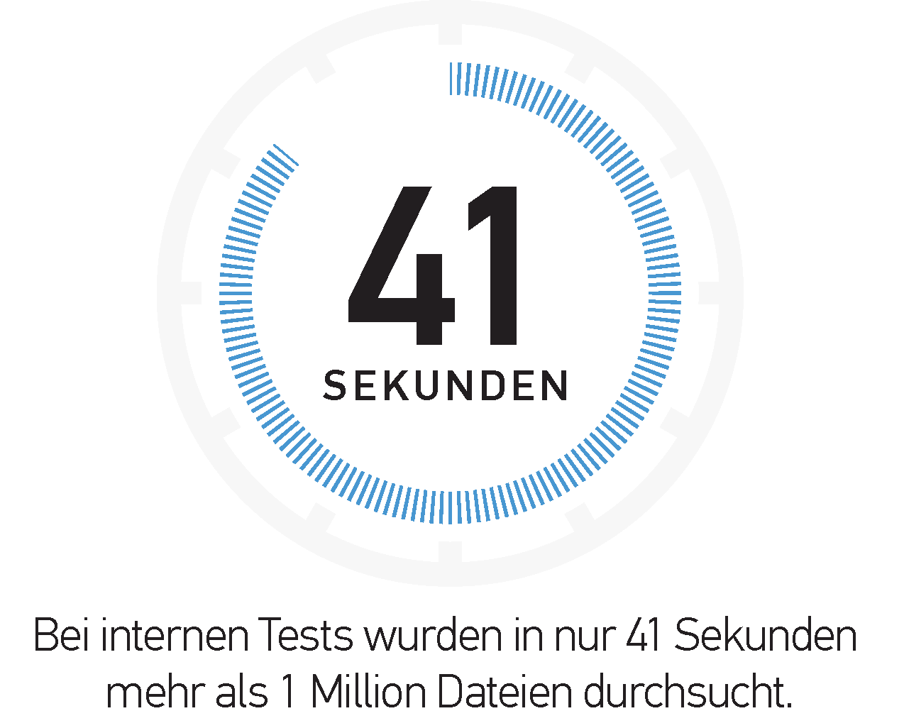 In nur 41 Sekunden wurden mehr als 1 Million Dateien gescannt.