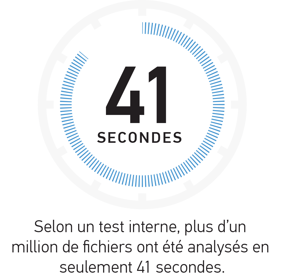 1 million de fichiers scannés en 41 secondes.