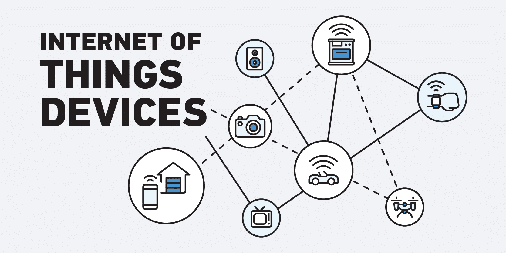 A graphic depicting Internet of Things (IOT) data sources for DFIR.