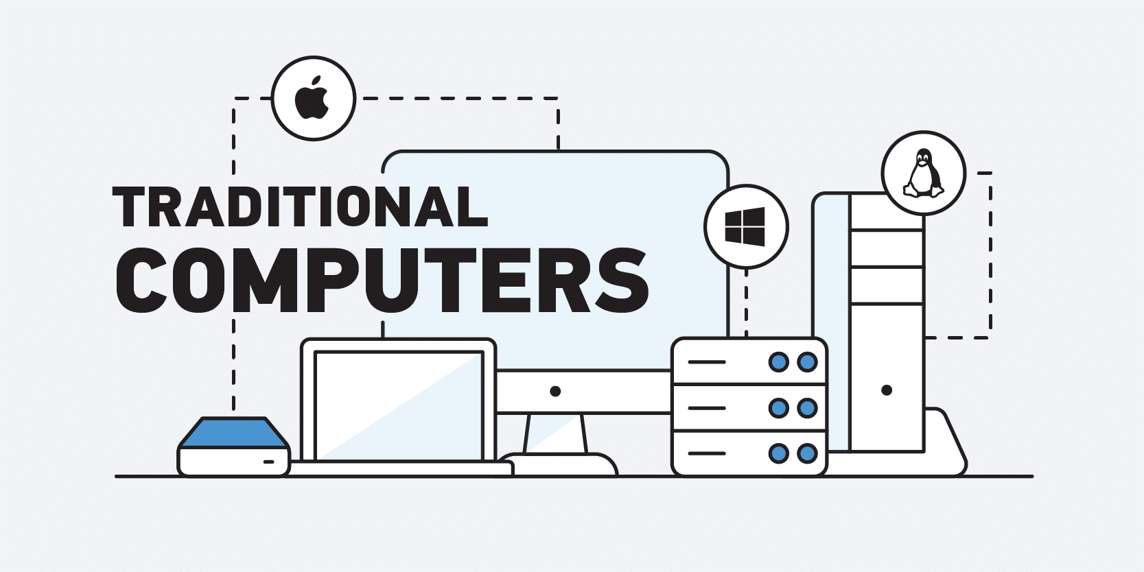 A graphic depicting traditional computer data sources for DFIR.