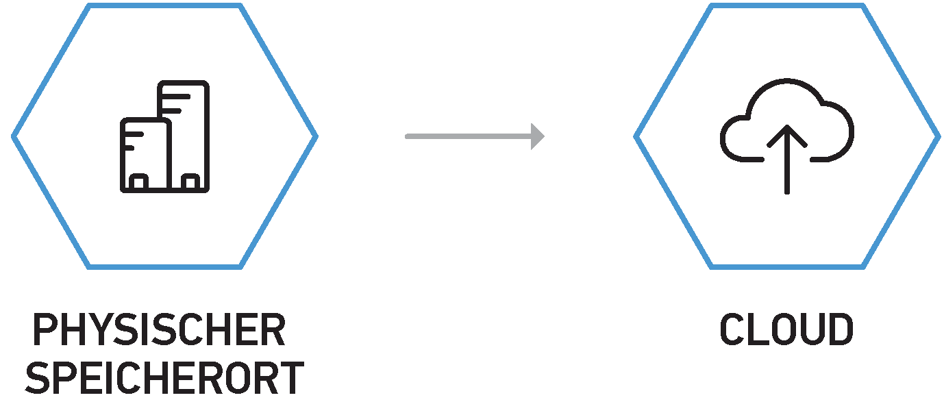 Physischer Speicherort in der Cloud