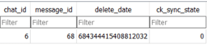 A screenshot from iOS 16 that shows the chat_id, message_id, delete_date and ck_sync_state table. 