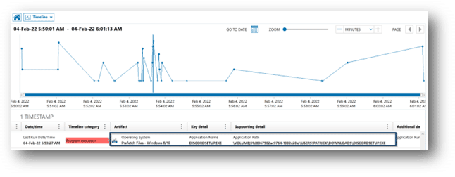 The Timeline view in Magnet AXIOM, showing the launch of the installer for an unauthorized program.