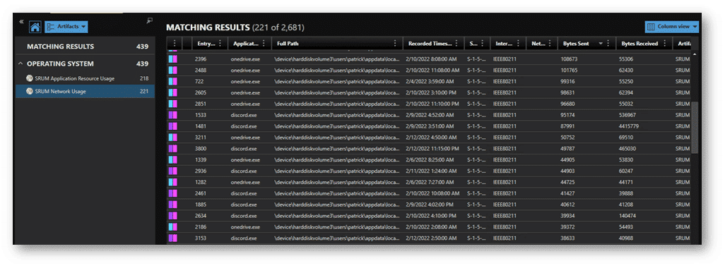 Figure 5: Network Usage - bytes sent and received by .exe