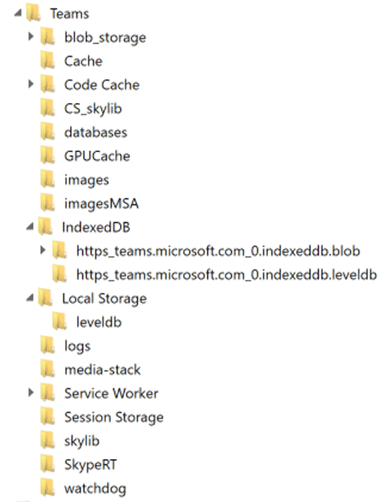 A screenshot showing a list of several folders with interesting LevelDB files in a Windows Operating System.