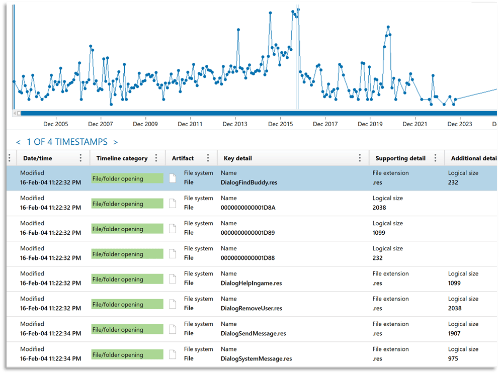 A screenshot of the AXIOM Examine Timeline Explorer from Magnet AXIOM 3.0.