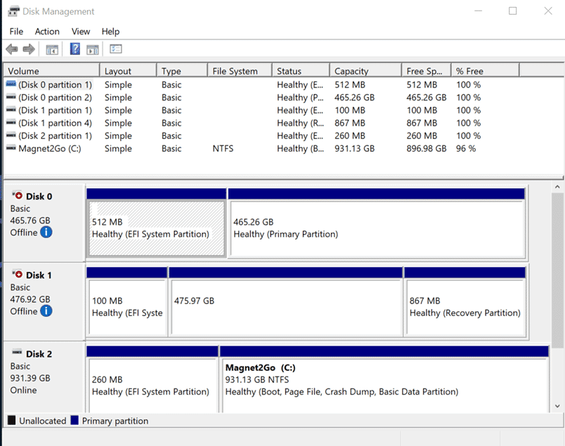 A screenshot of Disk Management showing Offline hard drives.