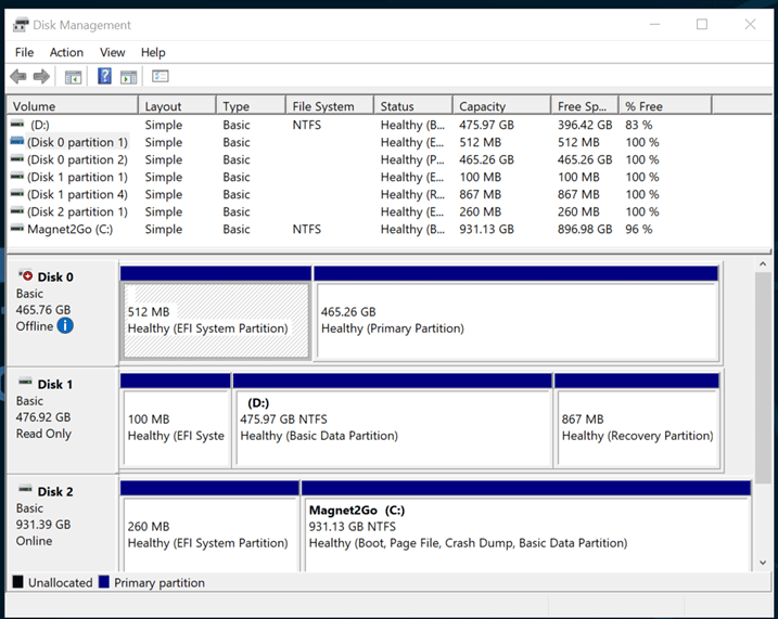 A screenshot of the disk management screen showing several partitions along with the Magnet2Go drive.