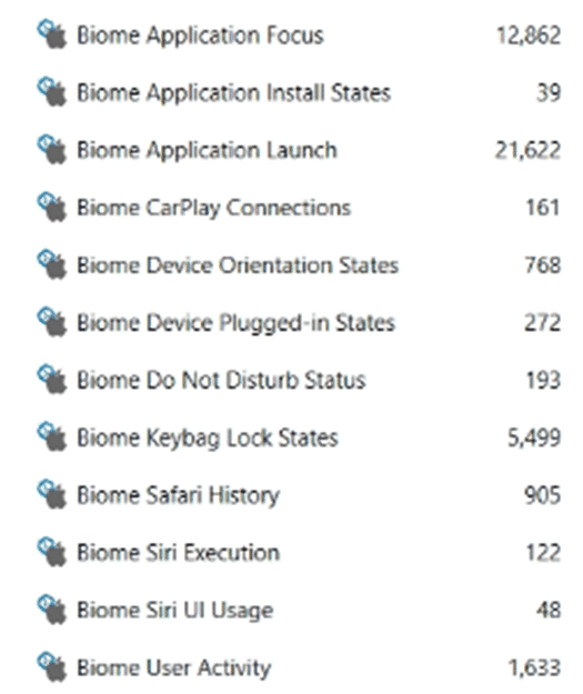 Biome activity