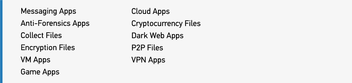 A table showing: Messaging Apps,Cloud Apps, Anti-Forensics Apps, Cryptocurrency Files, Collect Files, Dark Web Apps, Encryption Files, P2P Files, VM Apps, Game Apps, and VPN Apps.