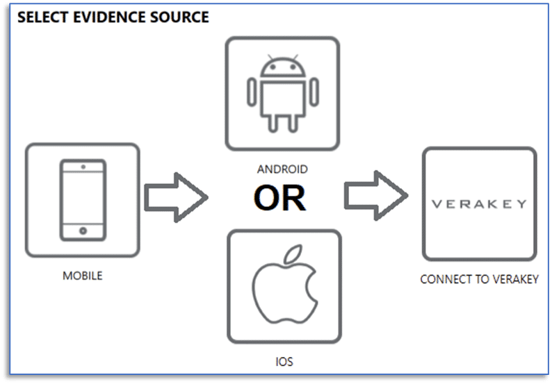 A screenshot of the "Select evidence sources" dialogue box in Magnet AXIOM Cyber.