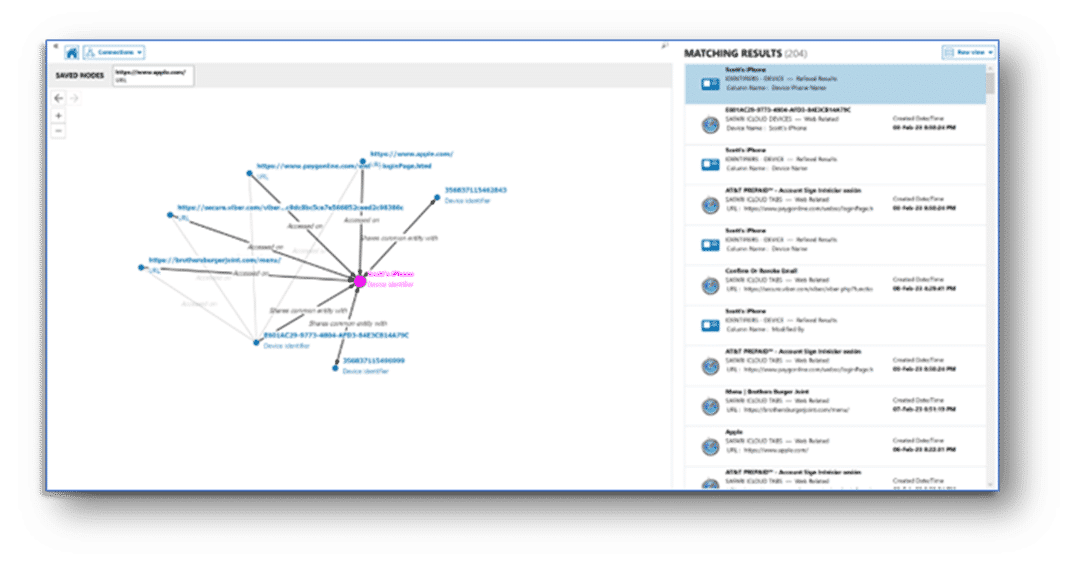 Methods for Vector Display of Internet Artifacts: You Know The