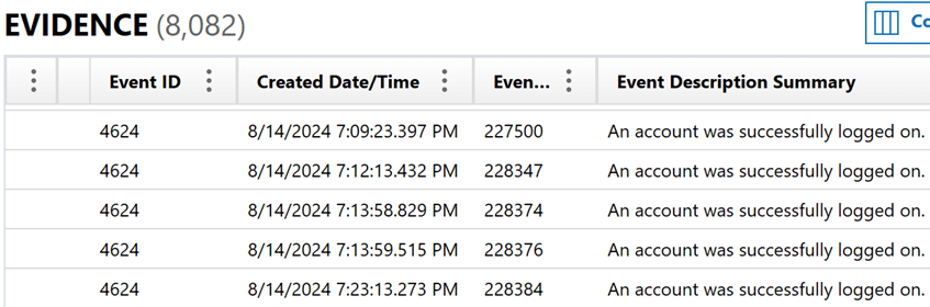 A list of evidence files, showing their created date/time, an event ID, and an event description summary useful in eDiscovery investigations.