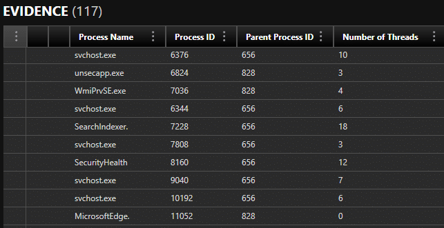 A screenshot of a dashboard displaying hiberfil.sys evidence, including process name, process ID, parent process ID, and number of threads.