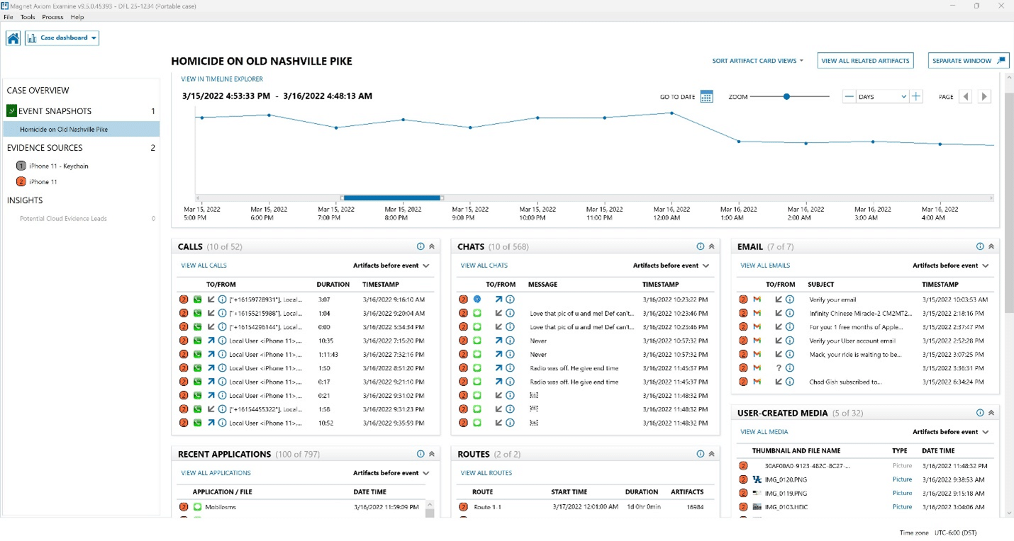 Screenshot of Portable Case’s Event Snapshots feature, showing a timeline graph for a specific incident and artefacts organized into calls, chats, emails, routes, and other categories.