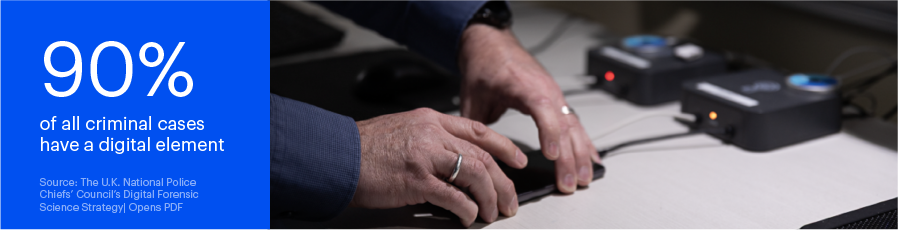 90% of all criminal cases have a digital element. Source: The U.K. National Police Chiefs' Council's Digital Forensic Science Strategy | Opens PDF.