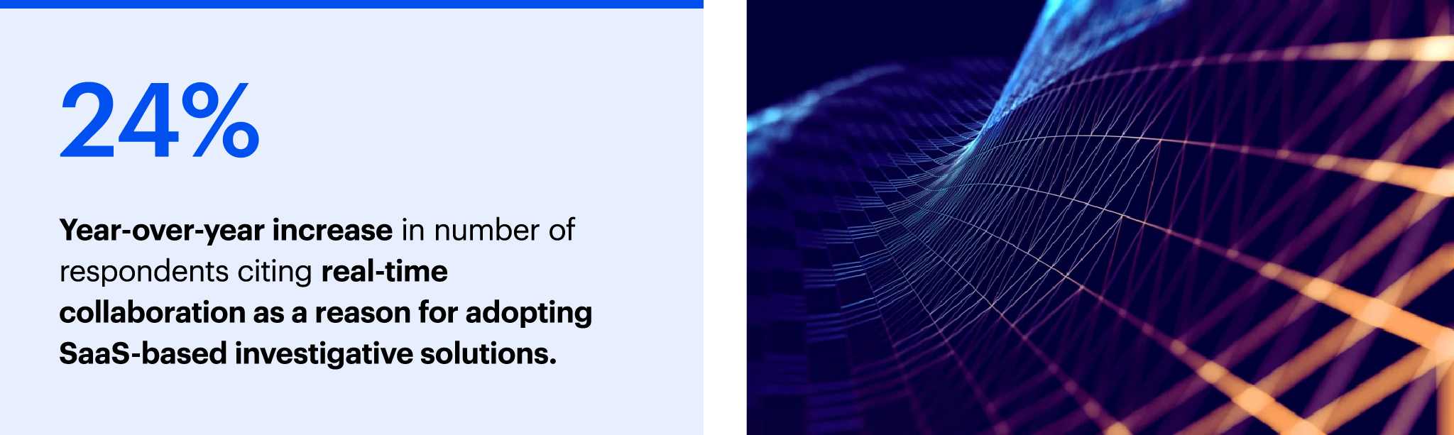 A decorative image showing 24% year over year increase in number of respondents citing real-time collaboration as a reason for adopting Saas-based investigative solutions.