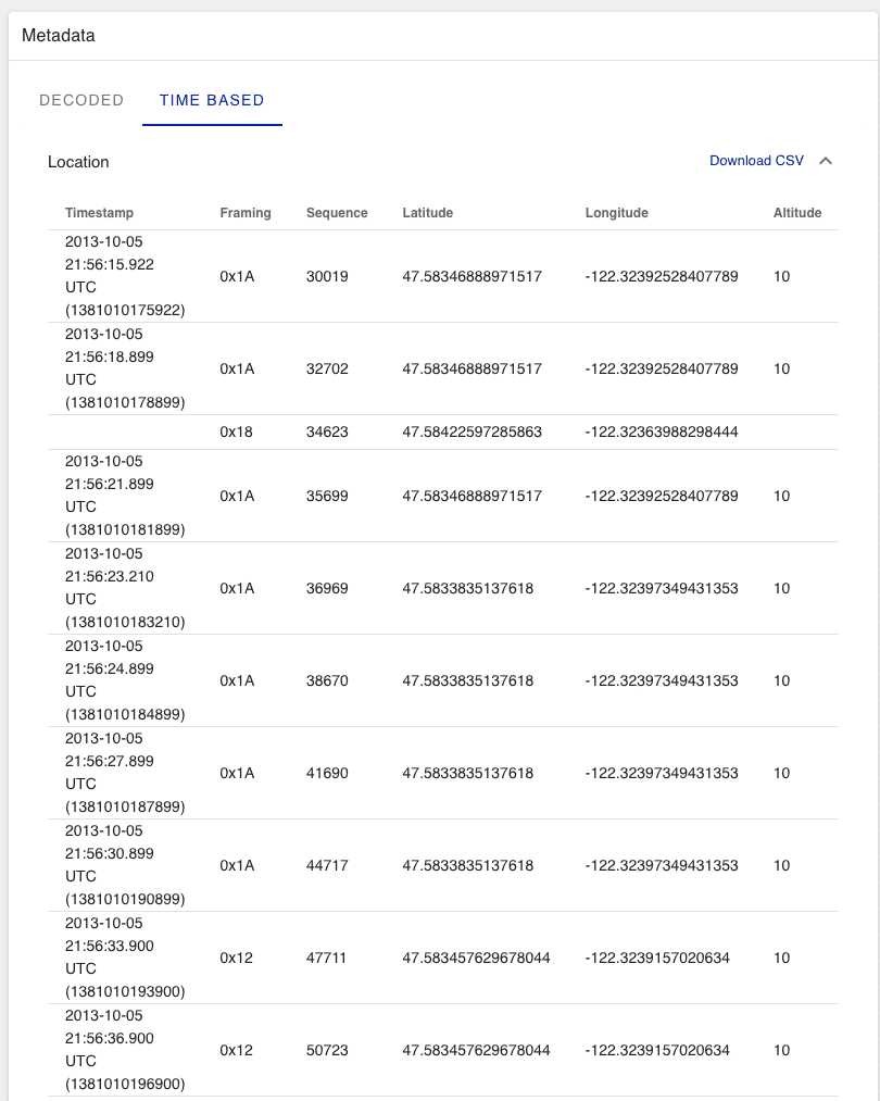 Metadata records shown in the Time-Based Metadata tab, including timestamps, GPS coordinates, and movement data from a video file.
