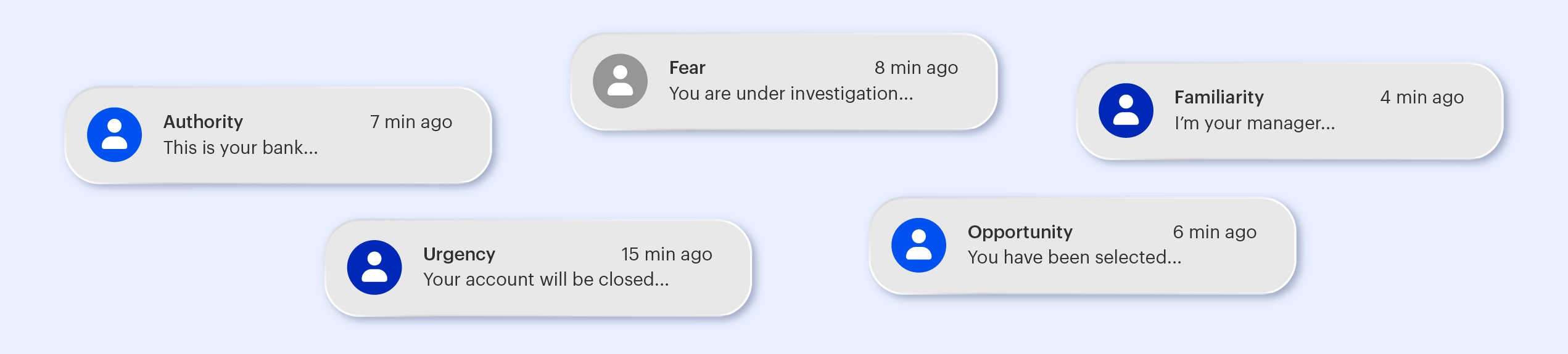Digital fraud infographic showing scam messages that use authority, fear, urgency, opportunity, and familiarity to manipulate victims through social engineering tactics.