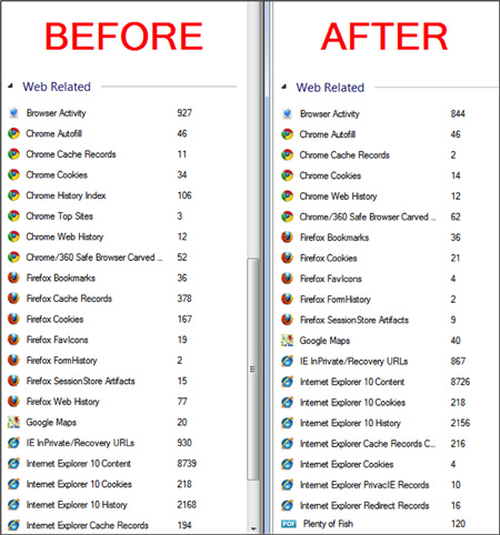 Before and After